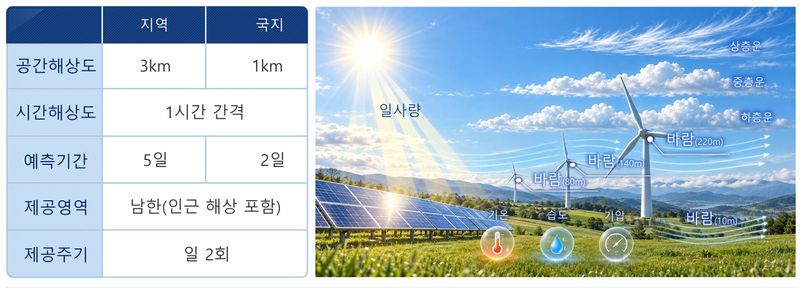 기상청 제공