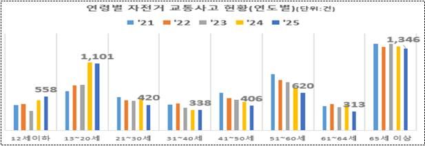 /사진=뉴시스