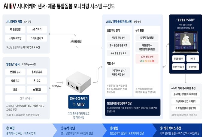 /사진=코리아 커넥트 제공