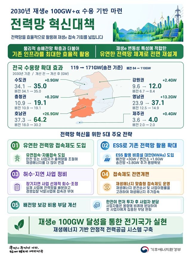 막혔던 호남 재생에너지 접속 뚫린다…10월1일 계통관리변전소 해제