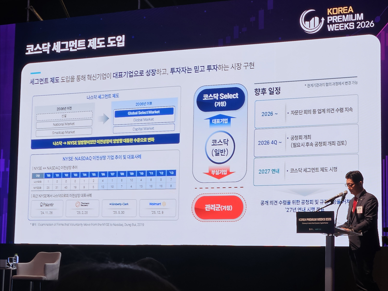 최지우 한국거래소 코스닥시장본부 상무가 29일 서울 중구 더그랜드롯데에서 열린 '코리아 프리미엄 위크 2026'에서 발표하고 있다. 사진=이정화 기자