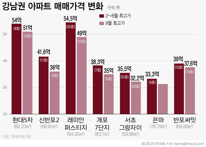 뉴시스
