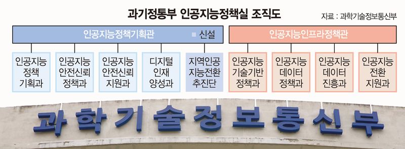 지역AX 전담조직 출범… 반도체 등 '3대 메가프로젝트' 속도