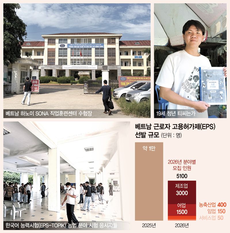 한국어 시험 보러 비행기 타는 베트남 청년들 "재수도 불사" [르포]