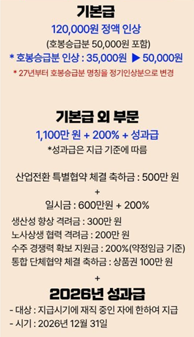 현대중공업 노사 잠정합의안 2026. 현대중공업 노동조합