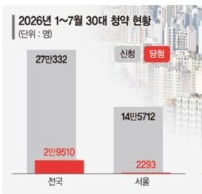 자료 : 한국부동산원