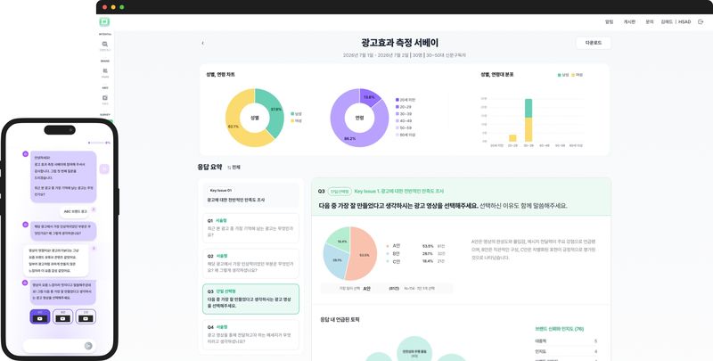 리서치 에이전트를 활용한 소비자 조사·분석 화면. HSAD 제