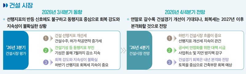 지표로 보는 건설시장과 이슈 보고서 중 건설시장 동향 및 전망. 대한건설정책연구원 제공