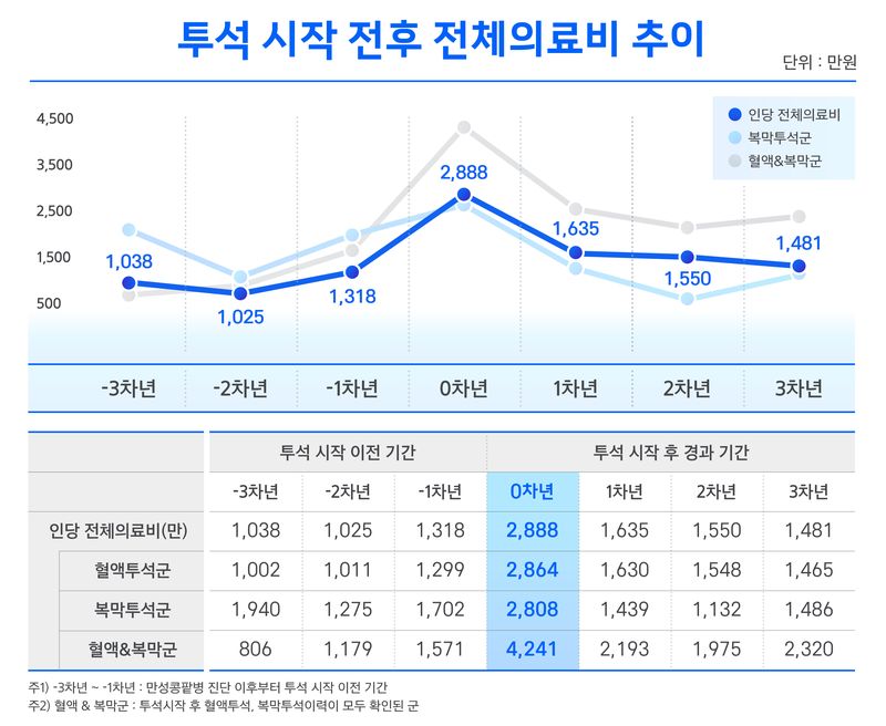 표=삼성화재 제공