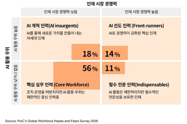 삼일PwC 제공.