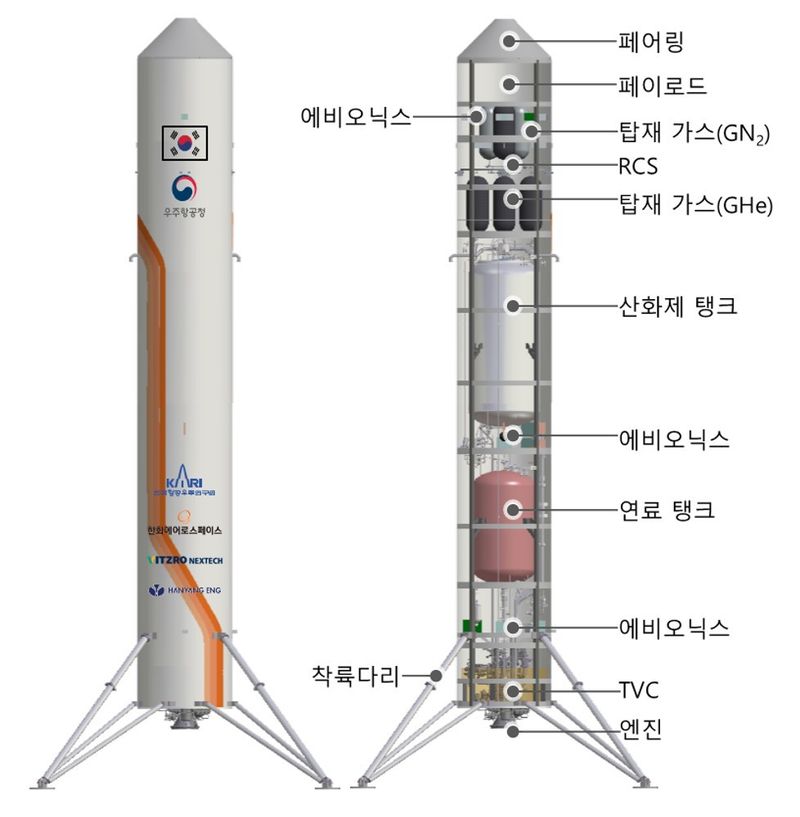 재사용 기술 시연체 구성안. 사진=한화에어로스페이스 제공