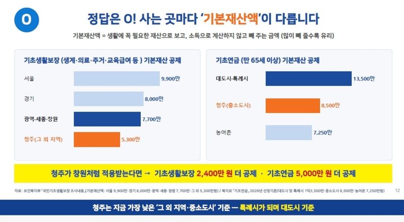 기본재산액 증가분 (출처=연합뉴스)
