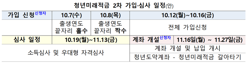 금융위원회 제공