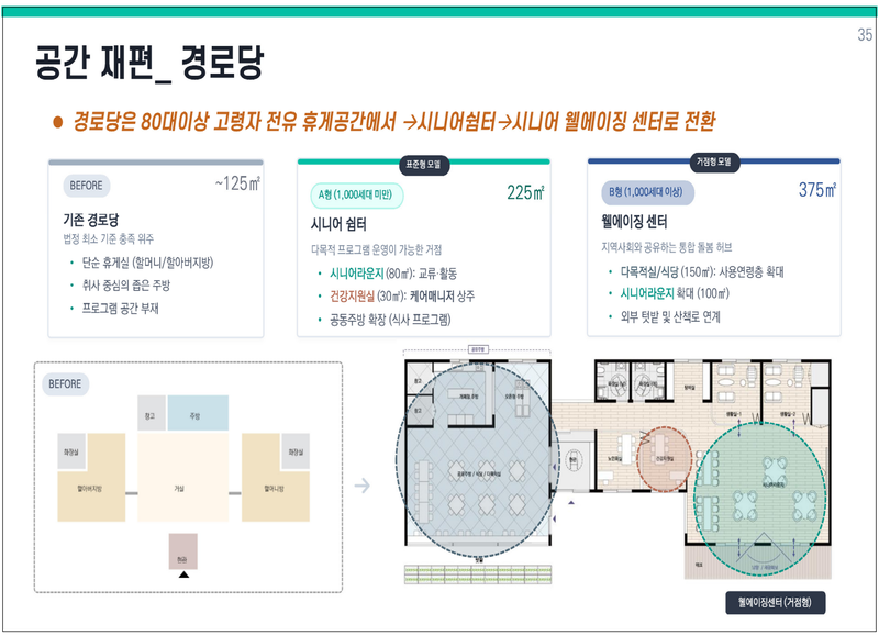 김영국 SH 도시연구원 책임연구원의 '공간재편_경로당' 발표자료. SH 제공