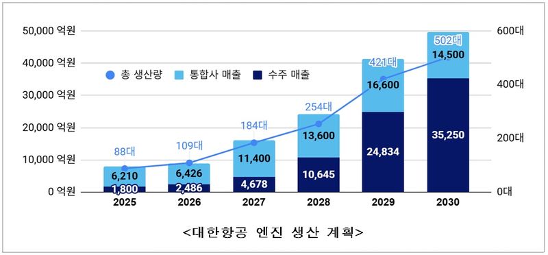 인천경제청 제공.