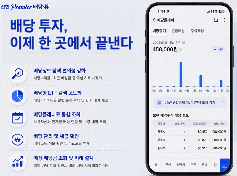 신한투자증권 제공