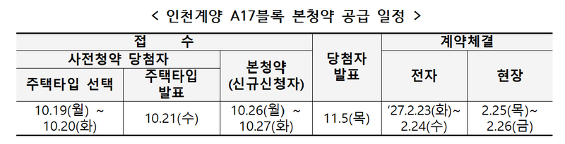 인천계양 A17블록 본청약 공급 일정. LH 제공