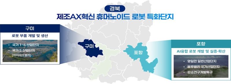 반도체·이차전지·바이오 이어 로봇…경북 '첨단산업 4축' 완성 (출처=연합뉴스)