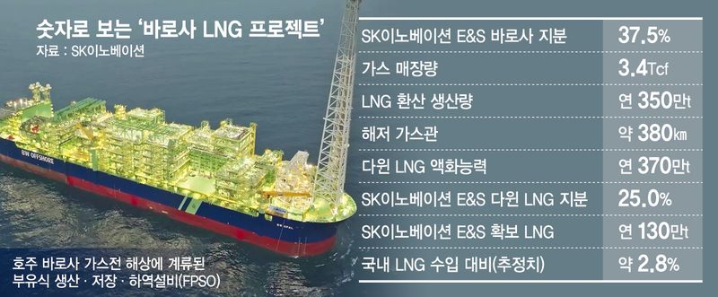 SK이노 E&amp;S, 14년 집념 결실… 年 130만t LNG 확보 [르포]