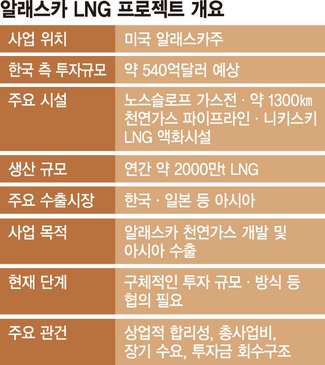 美 "숙원사업 풀었다" 성과 내세워… 중간선거 표심 노림수 [韓美, 대미투자 미묘한 온도차]