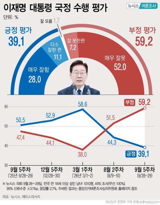 (출처=뉴시스/NEWSIS)