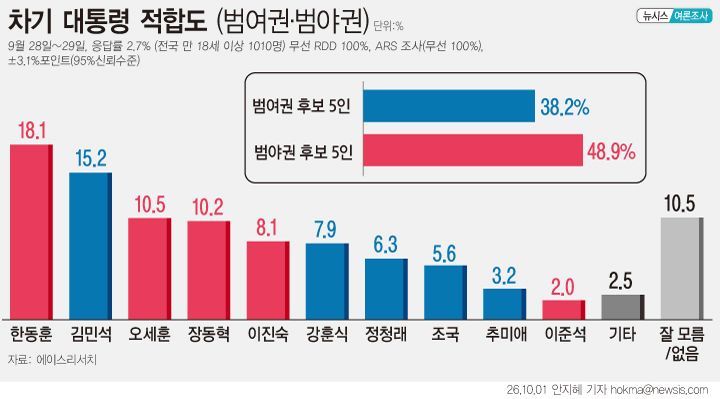 [서울=뉴시스]