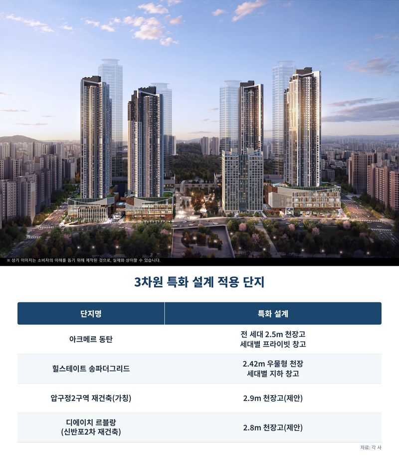 3차원 특화 설계 적용 단지. 업계 제공
