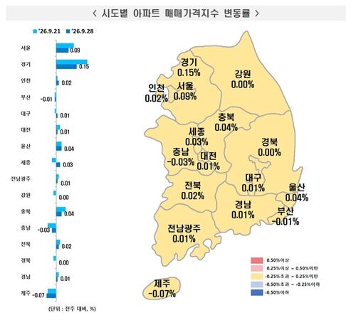 서울 아파트 매매가격 최장기간 상승…오름폭은 5주째 둔화 (출처=연합뉴스)