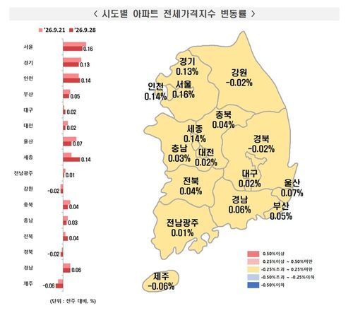 서울 아파트 매매가격 최장기간 상승…오름폭은 5주째 둔화 (출처=연합뉴스)