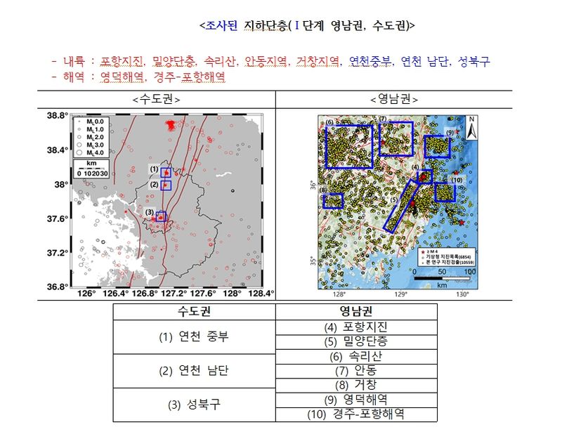 국회 기후에너지환경노동위원회 소속 더불어민주당 신정훈 국회의원(나주·화순)이 기상청으로부터 제출받은 자료에 따르면 기상청은 2018년부터 2021년까지 영남권·수도권을 대상으로 실시한 1단계 지하단층 조사에서 총 10개의 지하단층을 확인했다. (자료 이미지=신정훈 의원실 제공) photo@newsis.com *재판매 및 DB 금지