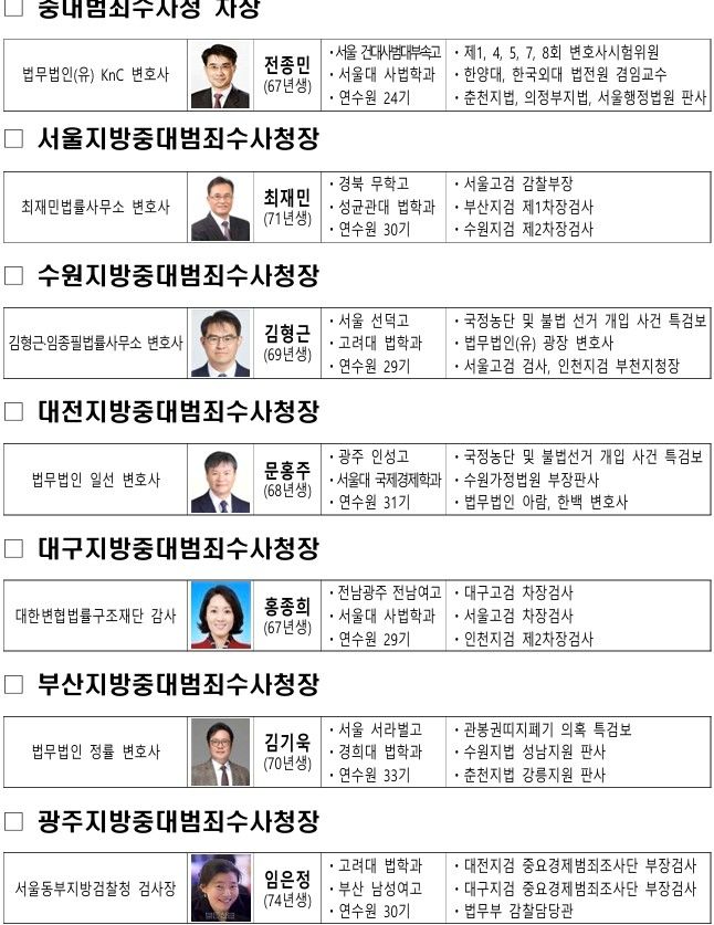 행정안전부 제공