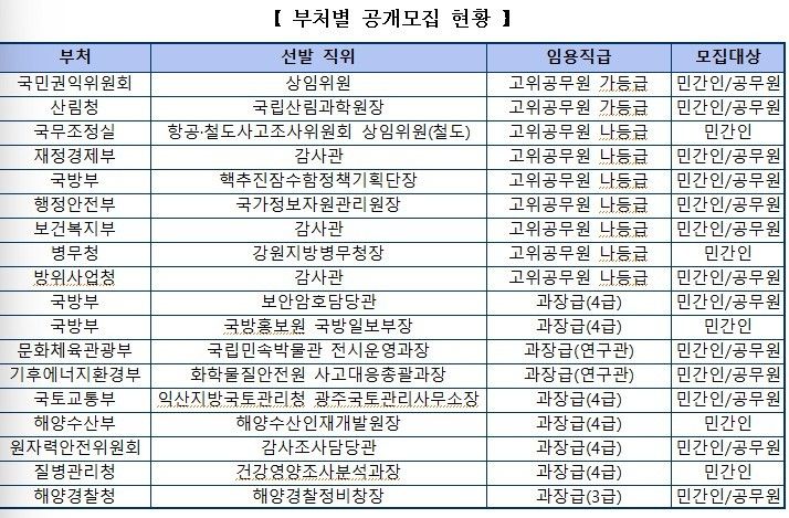 (인사혁신처 보도자료 갈무리).2026.10.1.ⓒ 뉴스1