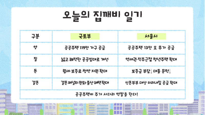 유튜브 '집 나와라 뚝딱!' 갈무리