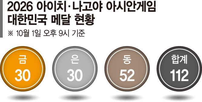 허공 가른 태권도 종주국의 품격…품새 개인전 남녀 동반 金 싹쓸이