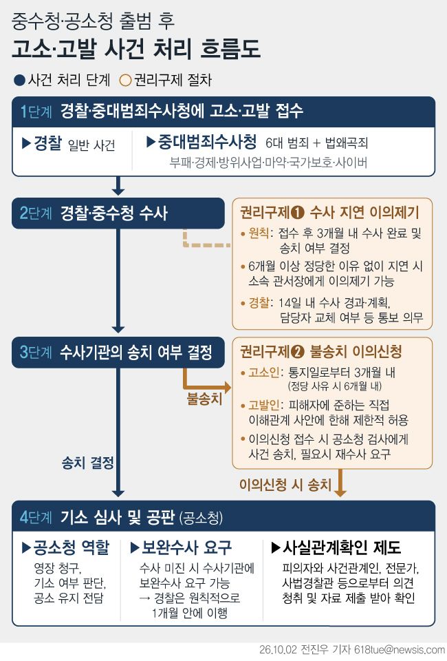 [서울=뉴시스]