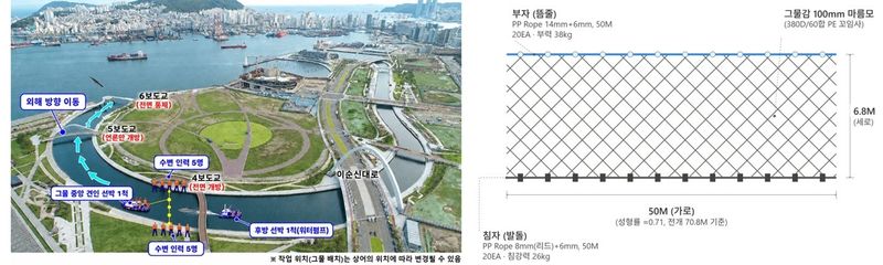 유도 계획(왼쪽)과 그물망(오른쪽) (출처=연합뉴스)
