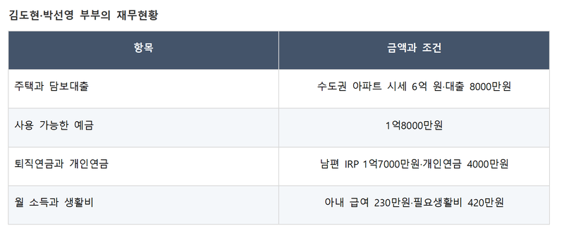"월 260만원 받느니 카페를"..55세 퇴직자 창업 멈춘 계산 결과 [머니설계사무소]