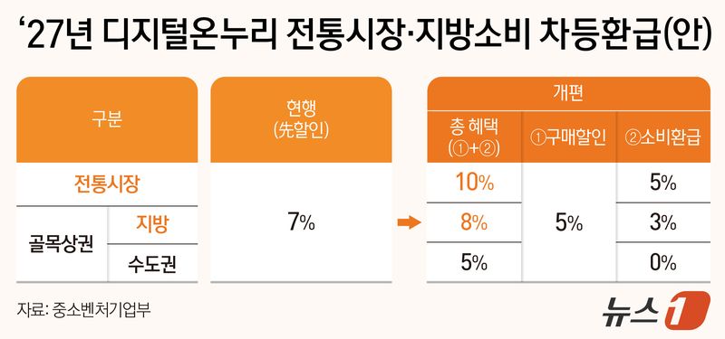 ⓒ 뉴스1 양혜림 디자이너