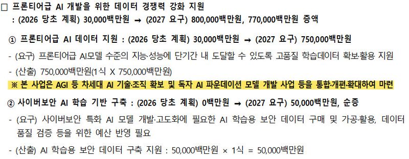 [서울=뉴시스]국회 과학기술정보방송통신위원회 소속 김선민 조국혁신당 의원이 과학기술정보통신부와 기획예산처로부터 받은 '2027년 미래대응기금 설명자료'에 따르면 독파모 관련 사업은 미래대응기금 내 '프론티어급 AI 개발을 위한 데이터 경쟁력 강화 지원 사업'으로 통합·개편돼 예산안에 반영됐다. (사진=김선민 의원실 제공) *재판매 및 DB 금지