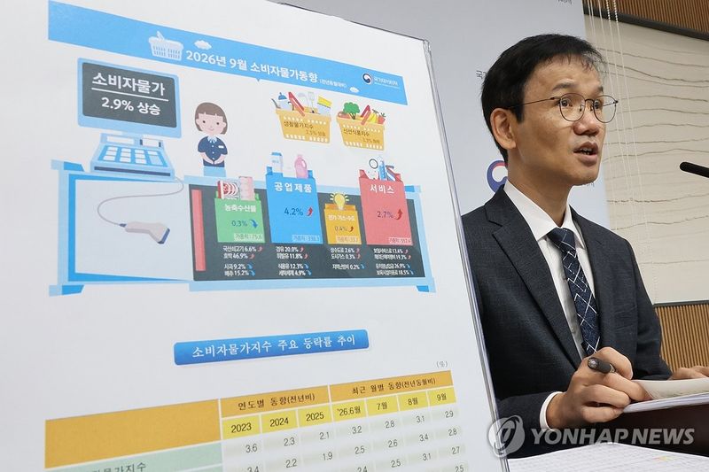 소비자 물가상승률 2.9% (출처=연합뉴스)