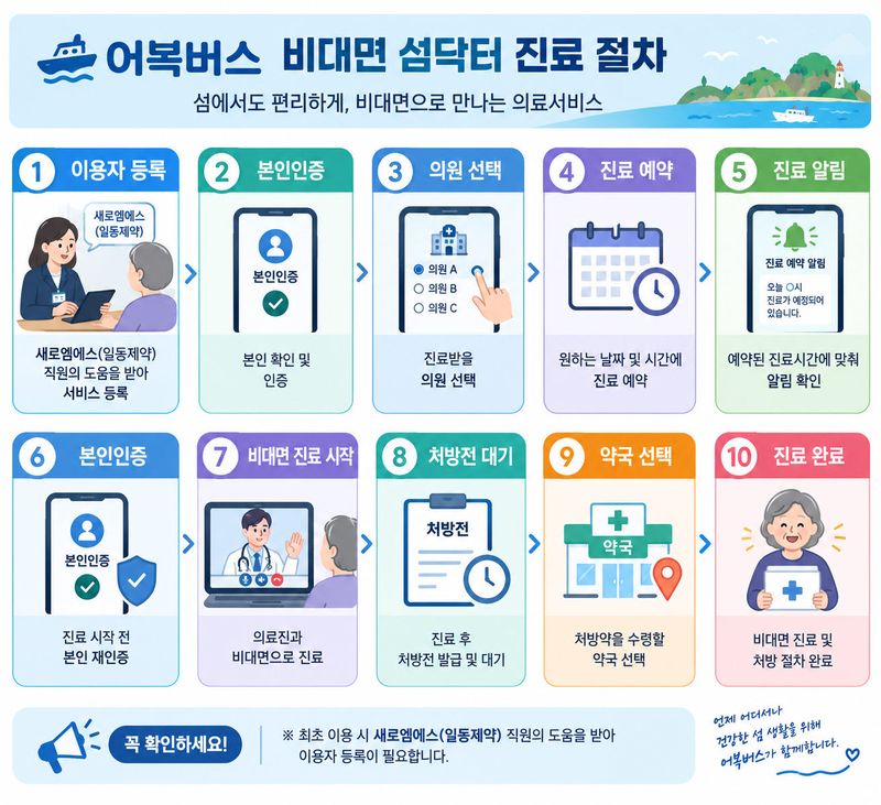 '어복버스 사업' 리플렛(진도군 제공, 재판매 및 DB 금지)/뉴스1