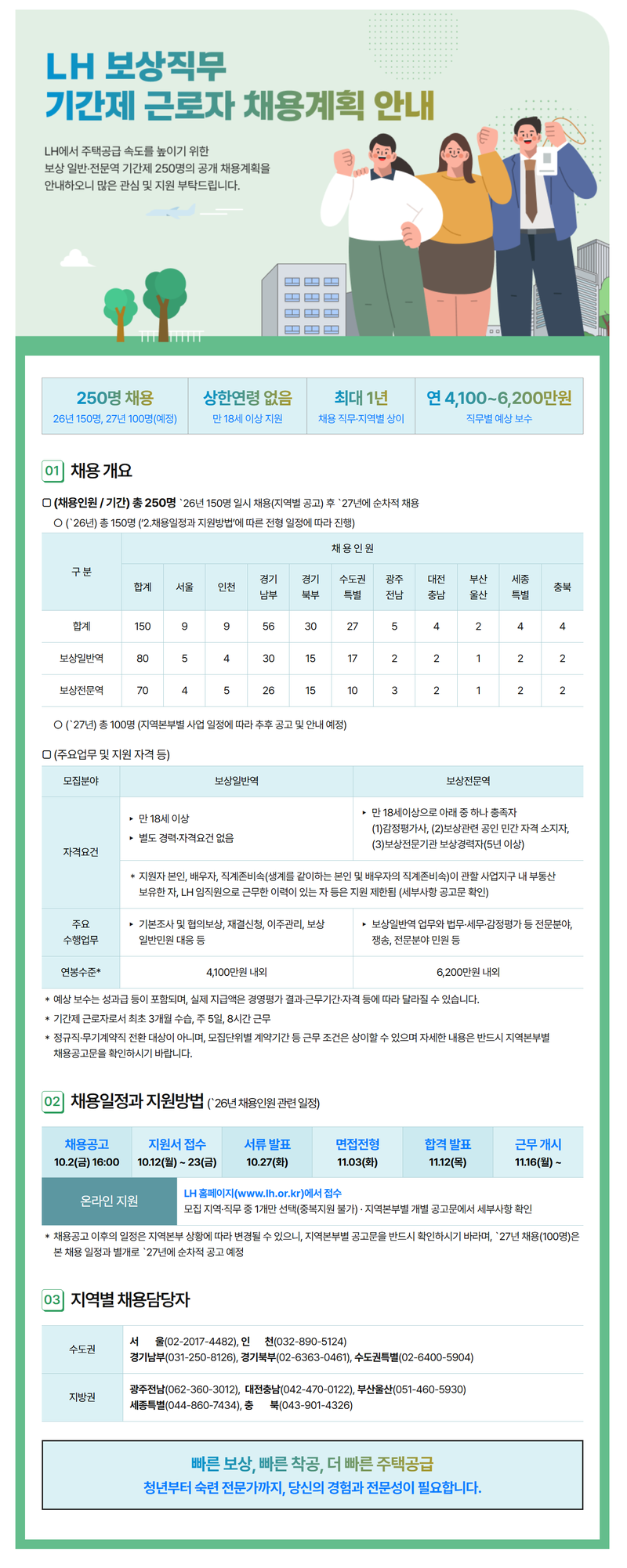 사진=한국토지주택공사 제공