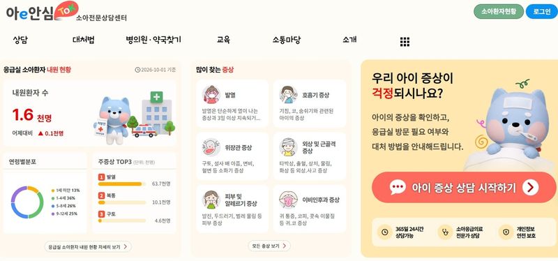 올 추석 24시간 상담 '아이안심톡' 253건 이용…평소 2배 (출처=연합뉴스)