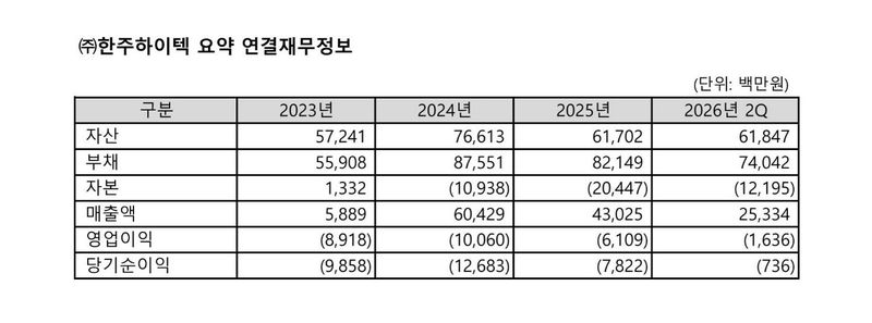 한주하이텍 제공.