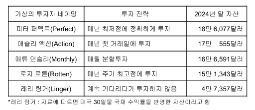 "김대리, 그때 어떻게 귀신같이 판거야?" 매수·매도 타이밍의 비밀 [인치범의 주식투자 부트캠프]