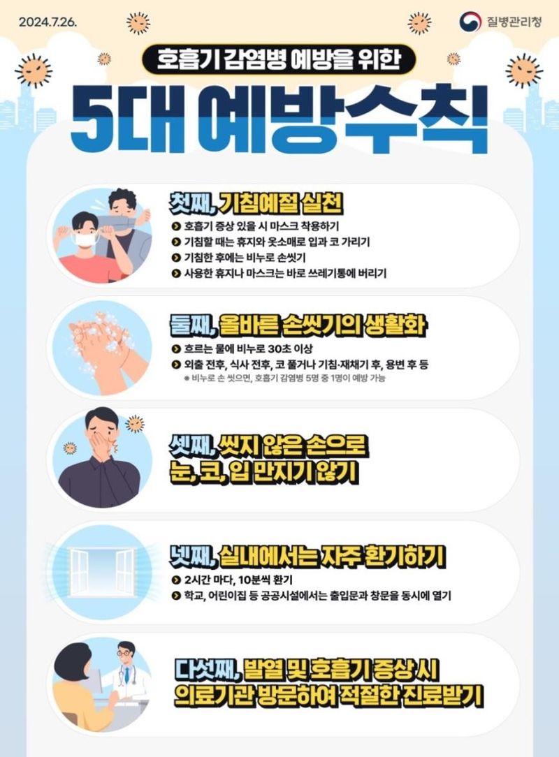 서울 독감, 지난해보다 3주 빨리 확산..하수에선 7월부터 검출