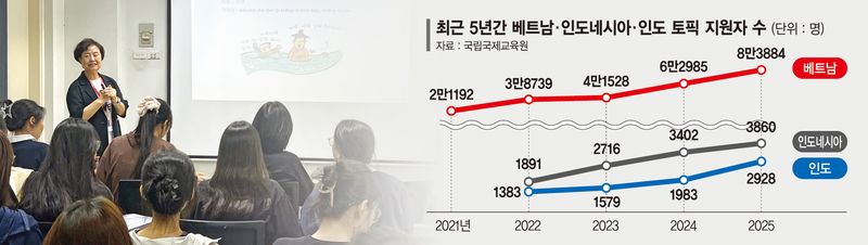 이계선 베트남 탕롱대 한국어과 학과장이 지난달 25일 베트남 탕롱대 한국어과 강의실에서 4학년 학생들을 대상으로 한국의 체면 문화와 관련된 관용어와 속담 등을 설명하고 있다. 사진=김준석 특파원