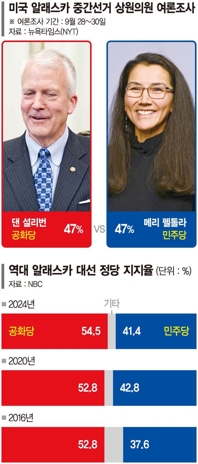 경합주 떠오른 알래스카…'LNG 투자' 발표에도 민심 싸늘 [격전지로 본 美 중간선거 (3)]