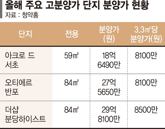 유주택자에도 강남 입성 기회 열리나…신반포22차 이르면 이달 출격