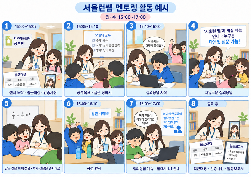 서울런, 지역아동센터로 직접 찾아간다..2030년 100곳 확대